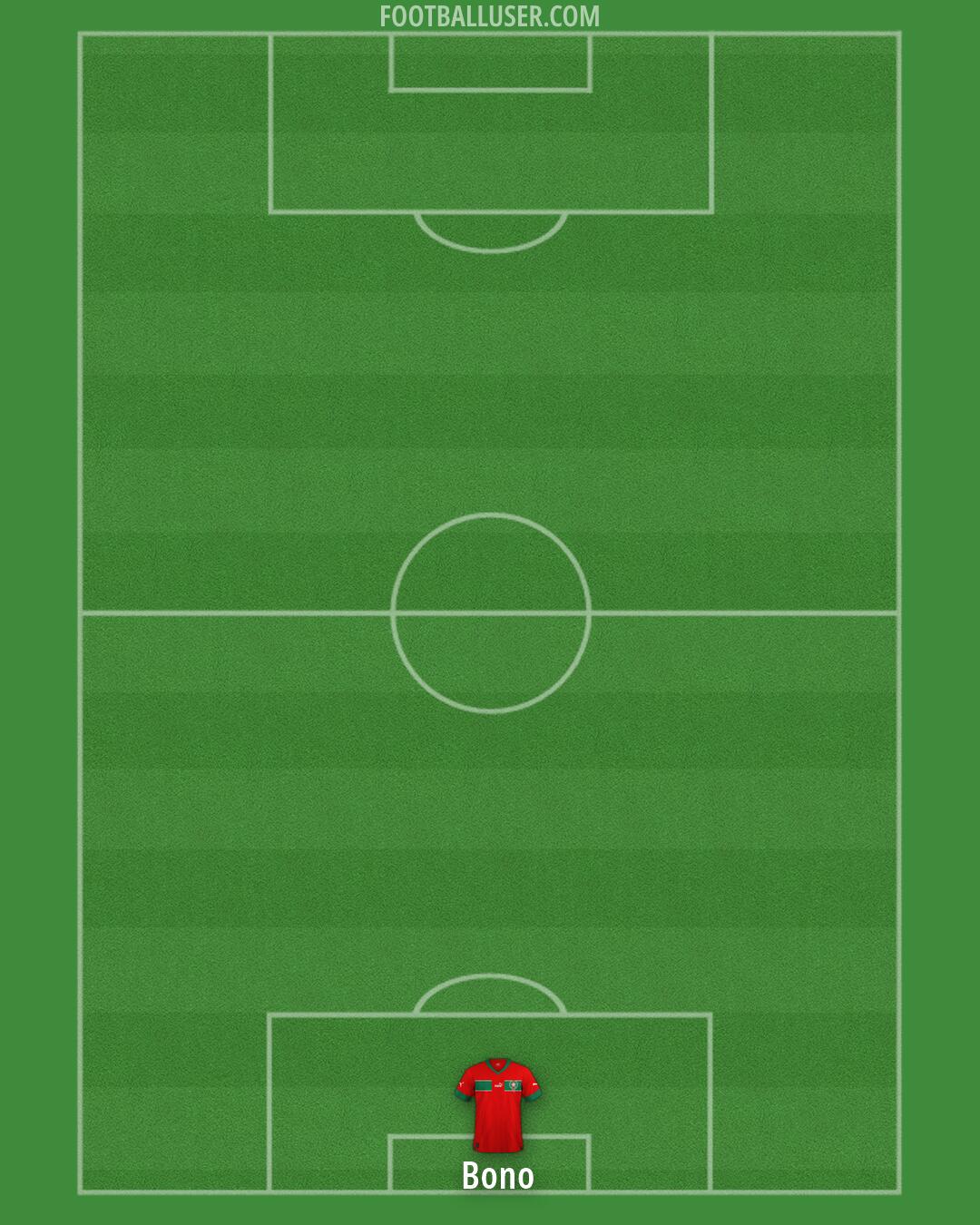 Morocco Formation 2026