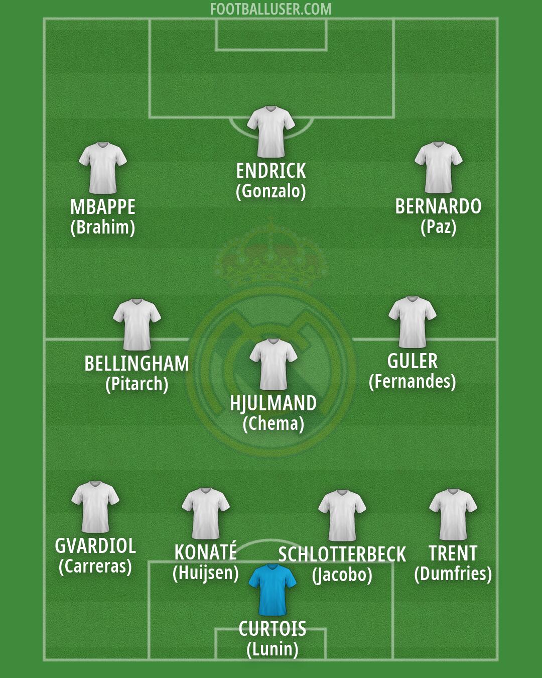 Real Madrid Formation 2026