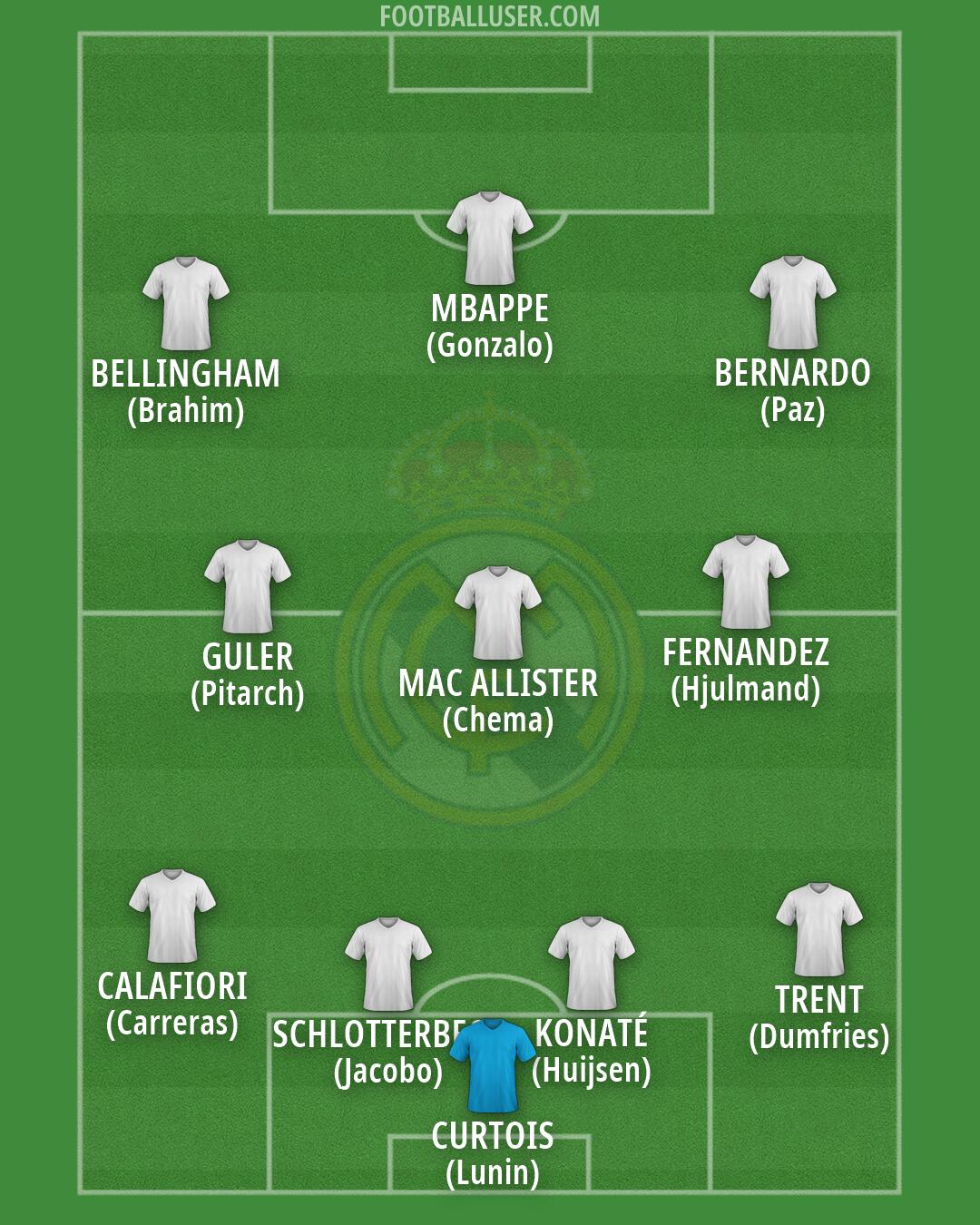 Real Madrid Formation 2026
