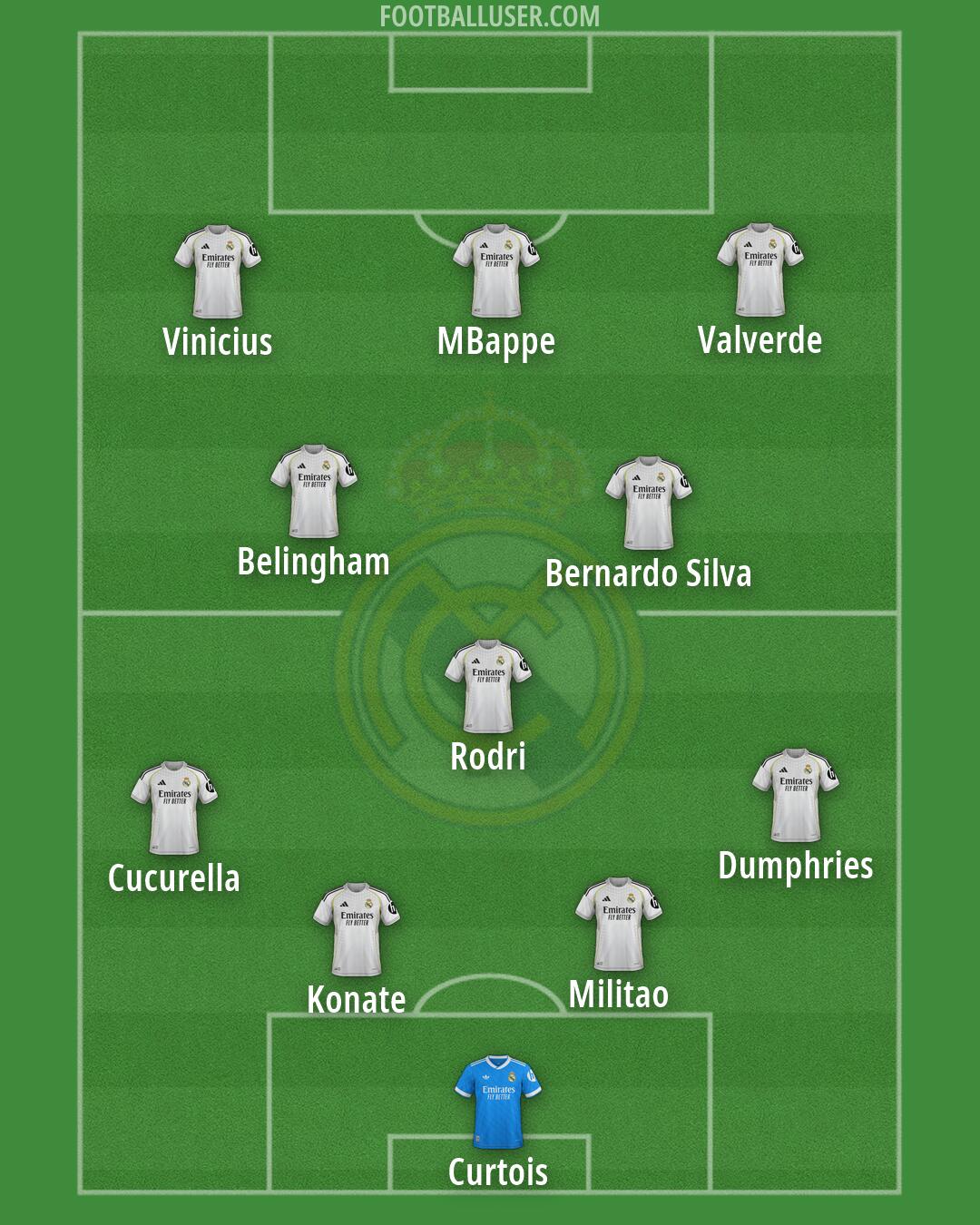 Real Madrid Formation 2026