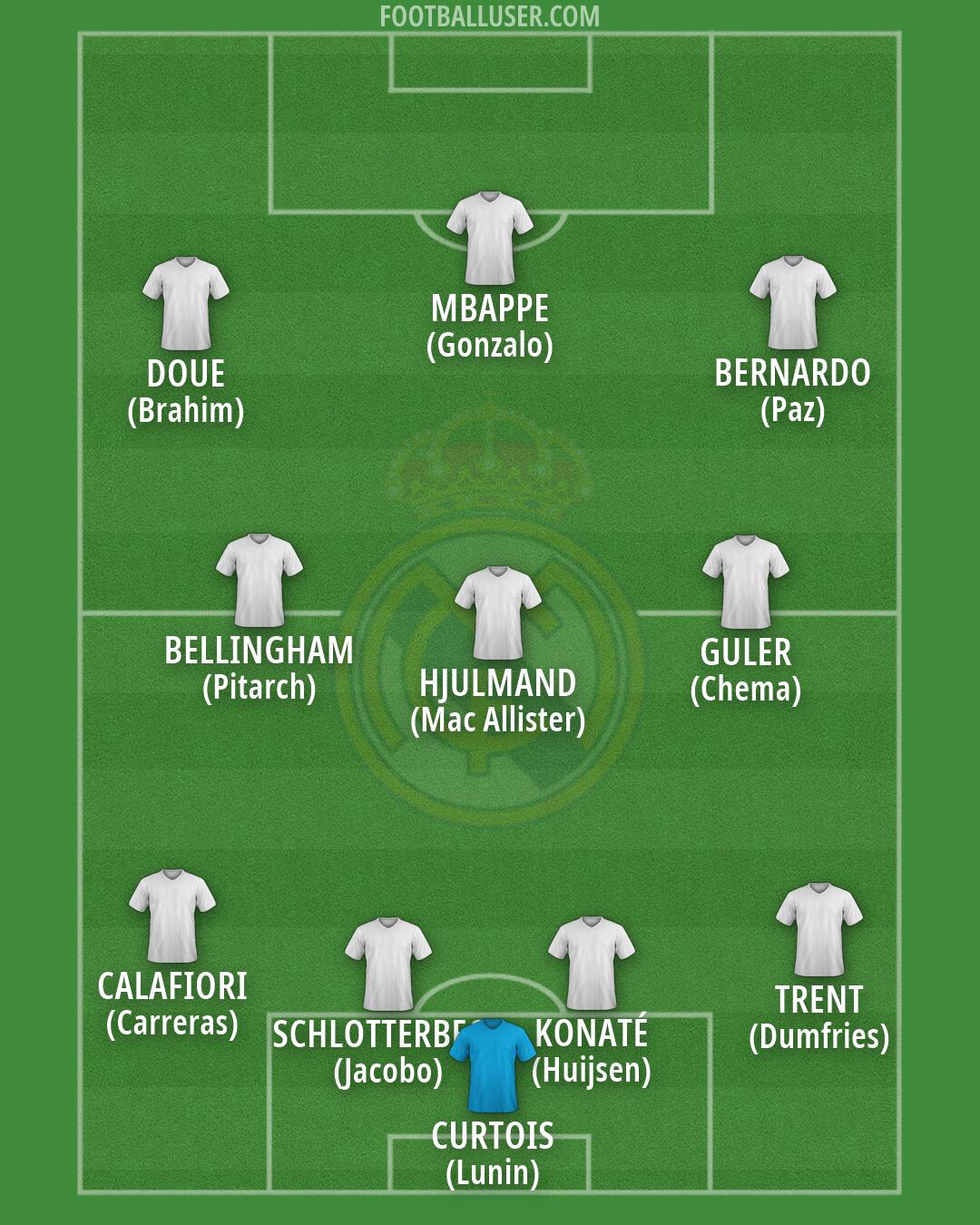 Real Madrid Formation 2026