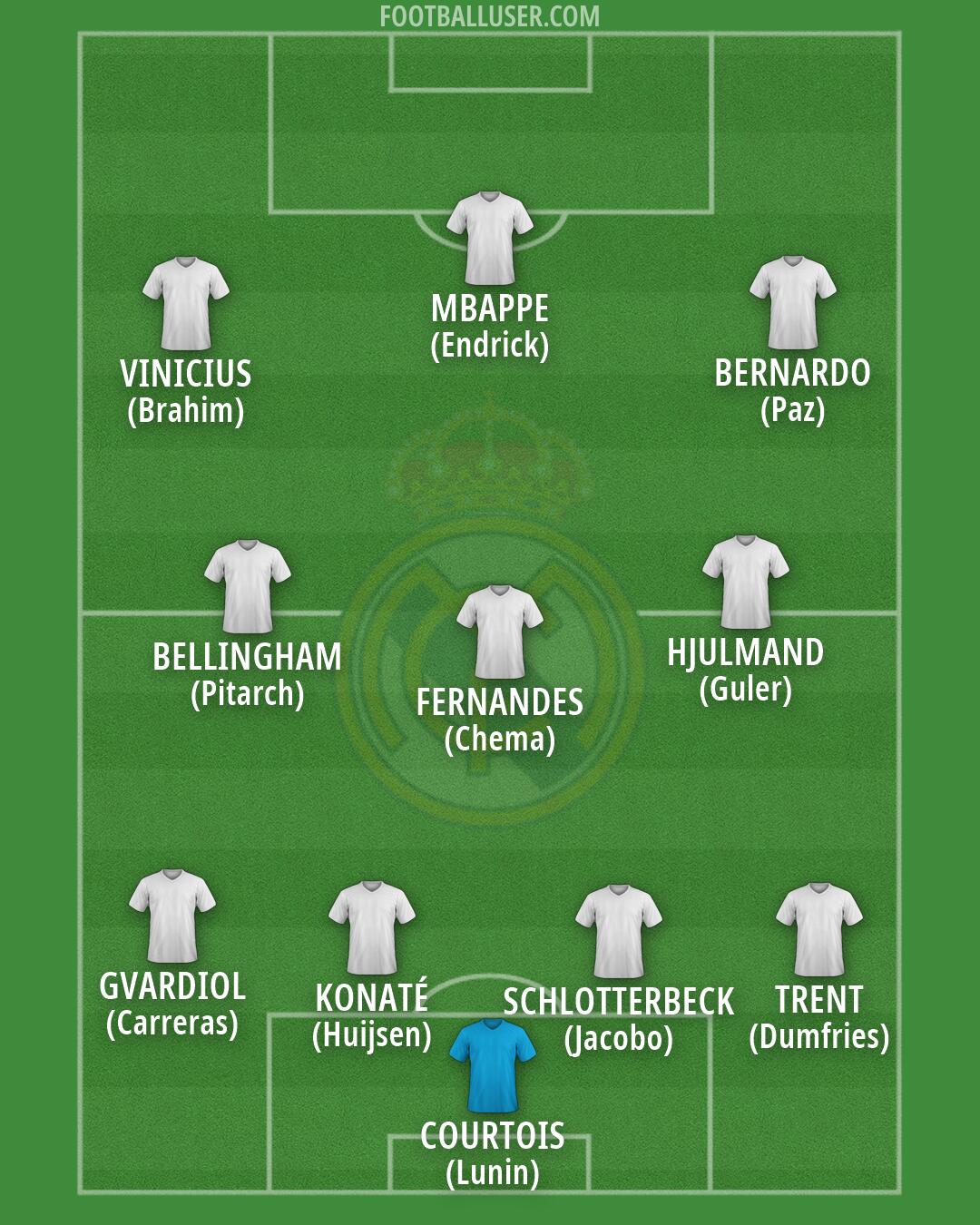 Real Madrid Formation 2026