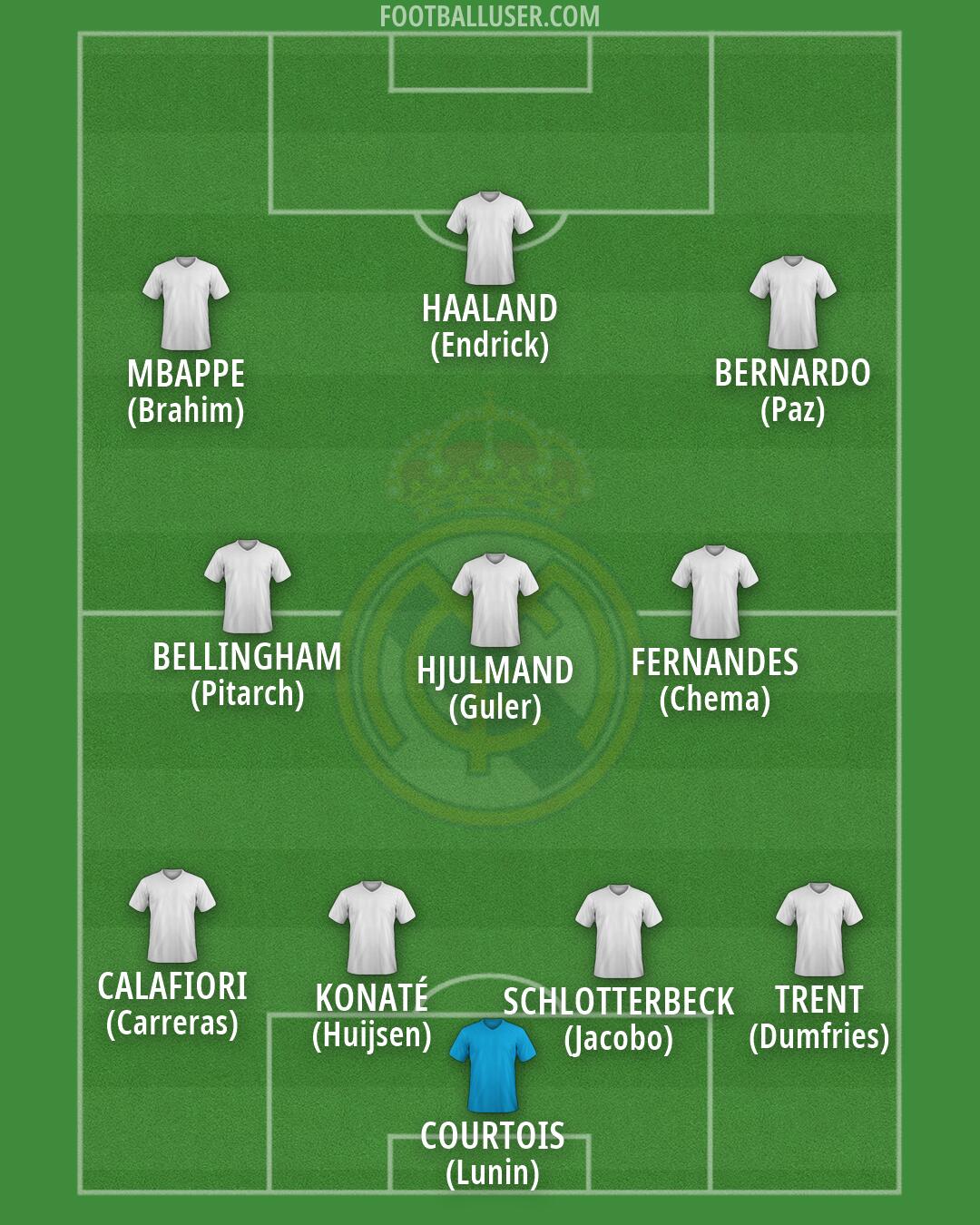 Real Madrid Formation 2026