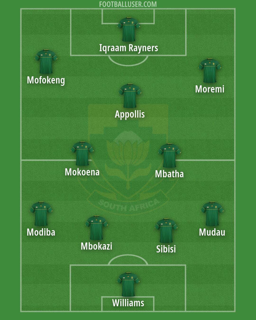 South Africa Formation 2026