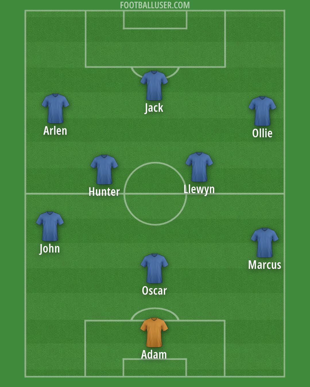 Custom Team Formation 2026