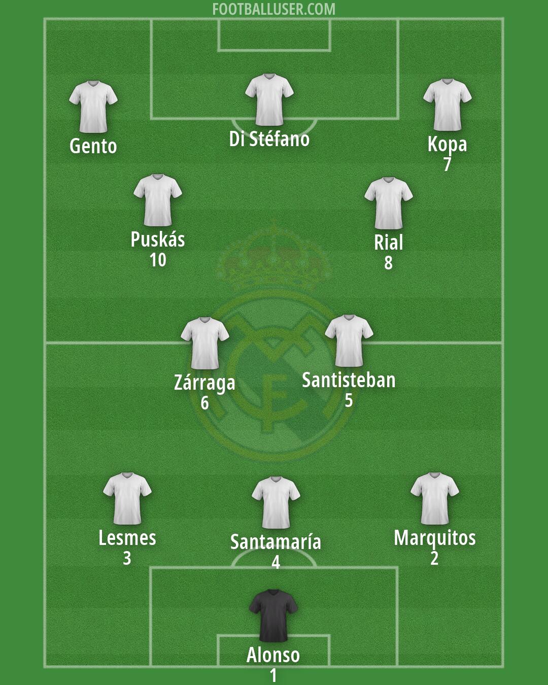 Real Madrid Formation 2026