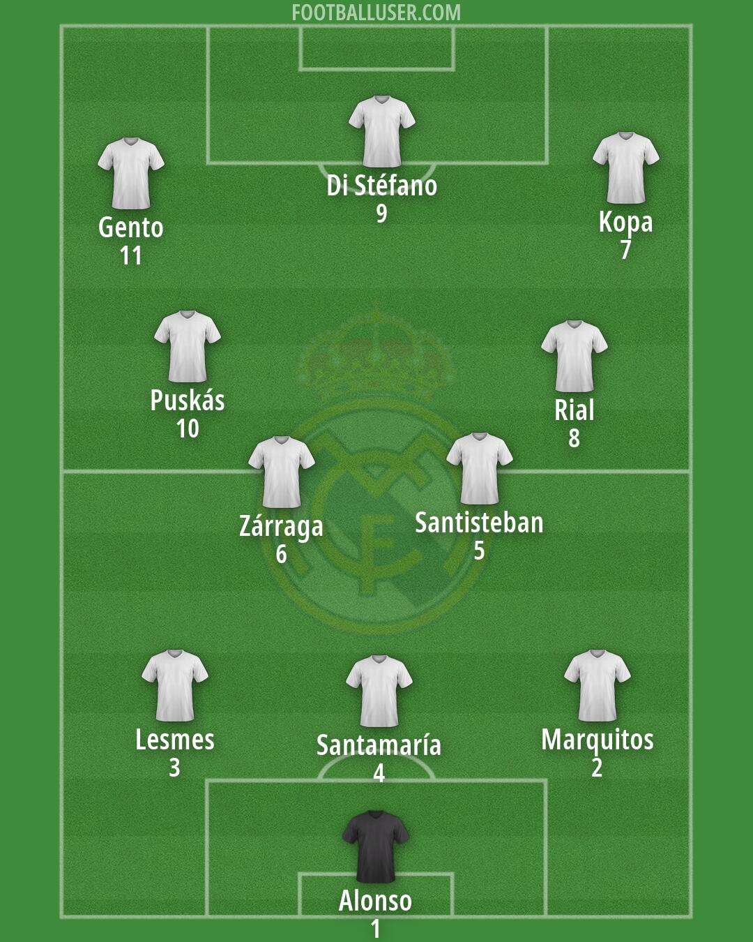 Real Madrid Formation 2026