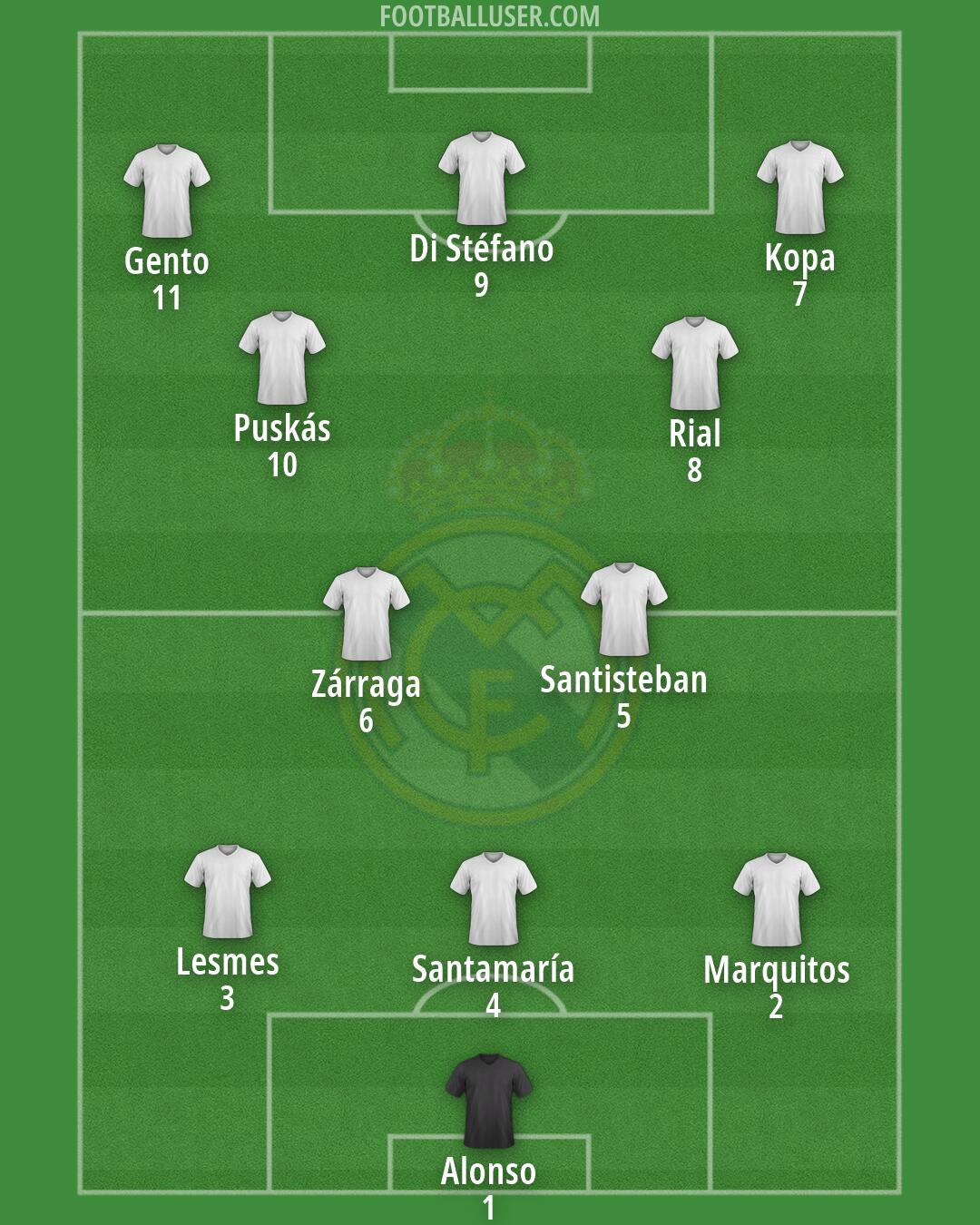 Real Madrid Formation 2026