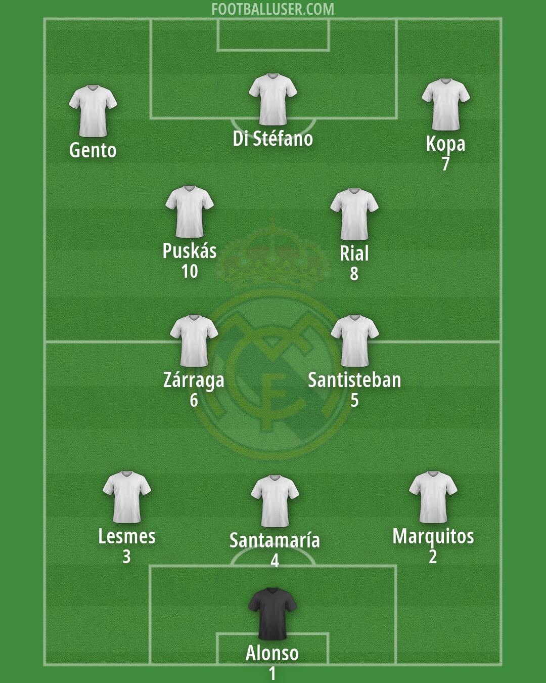 Real Madrid Formation 2026