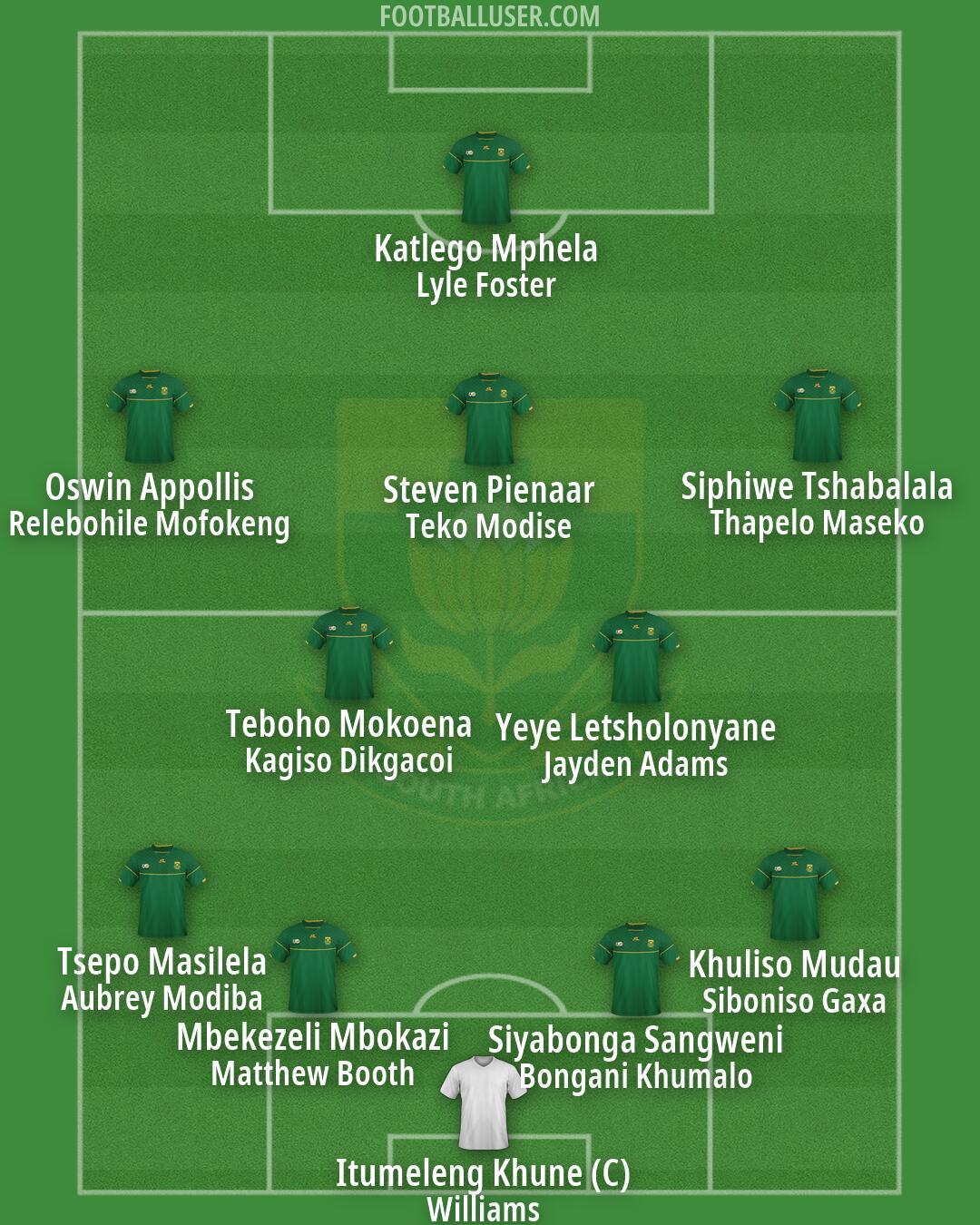 South Africa Formation 2026