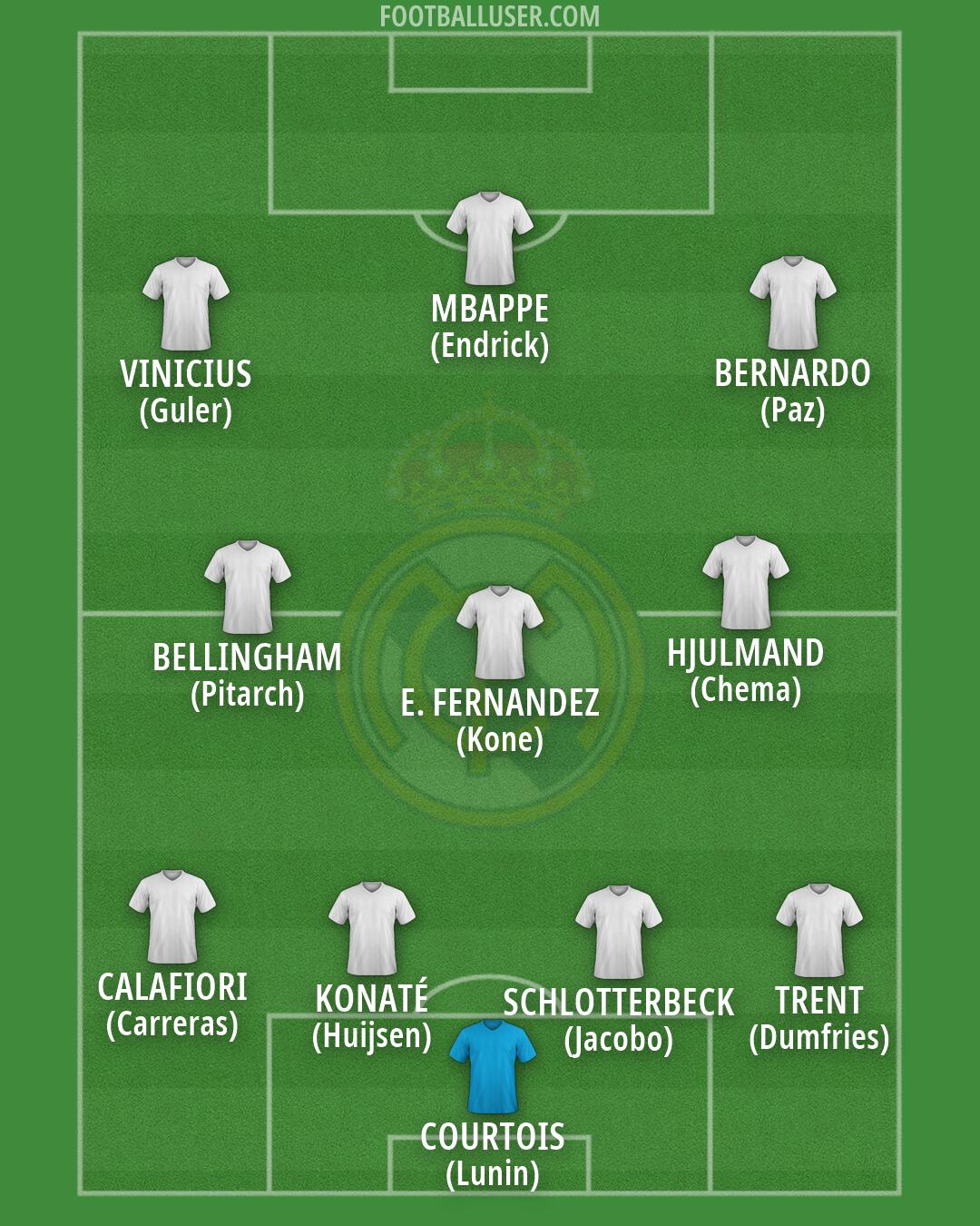 Real Madrid Formation 2026