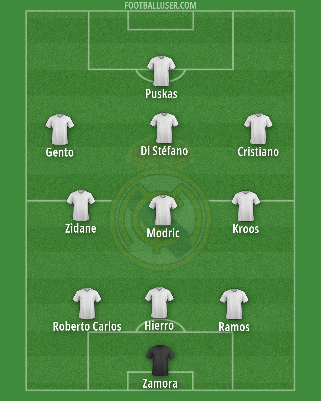 Real Madrid Formation 2026
