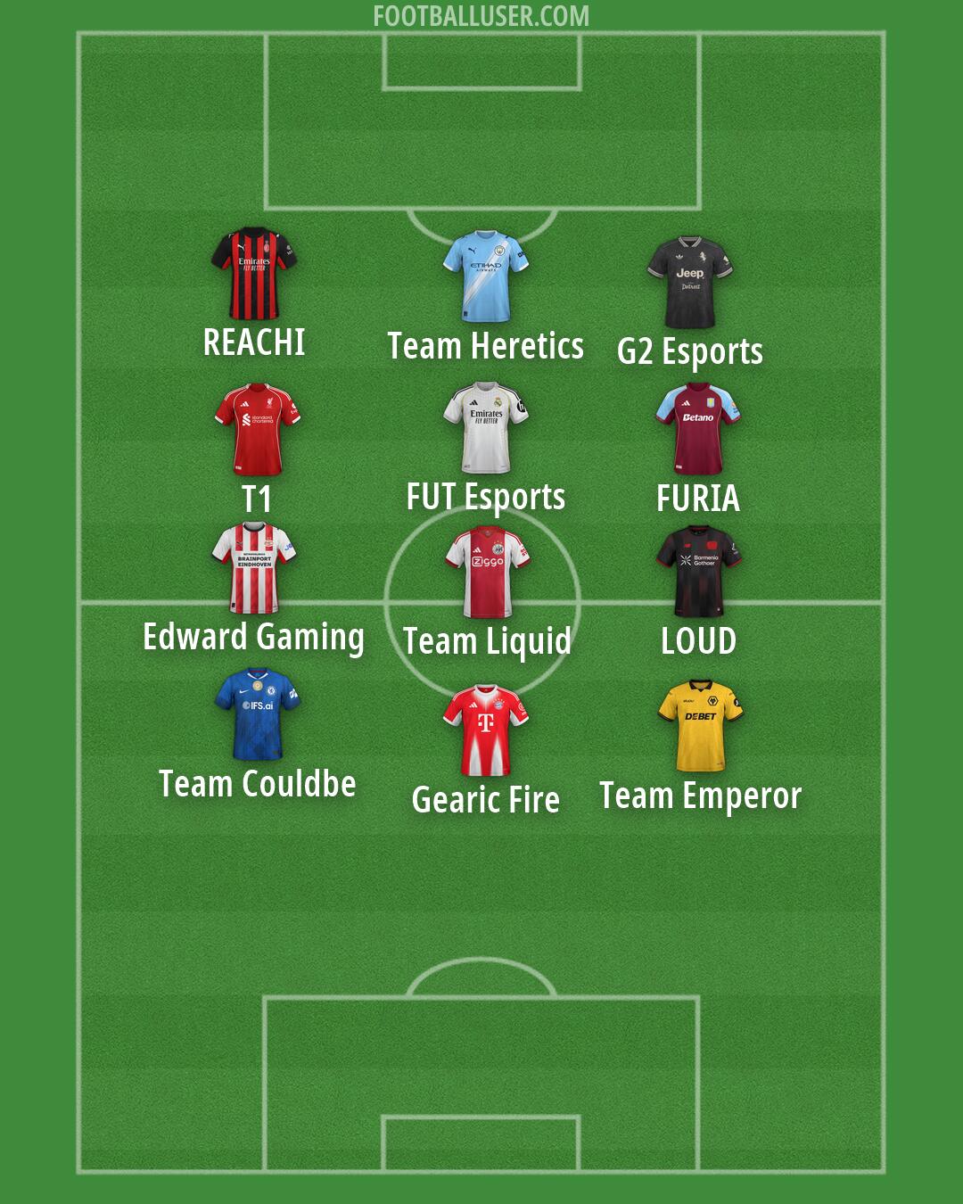 Custom Team Formation 2026