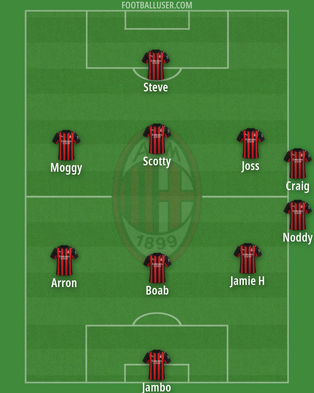 Milan Formation 2026
