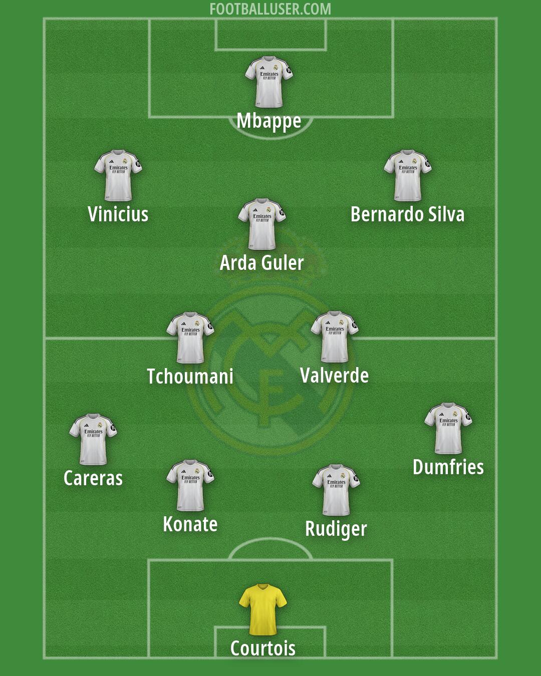 Real Madrid Formation 2026