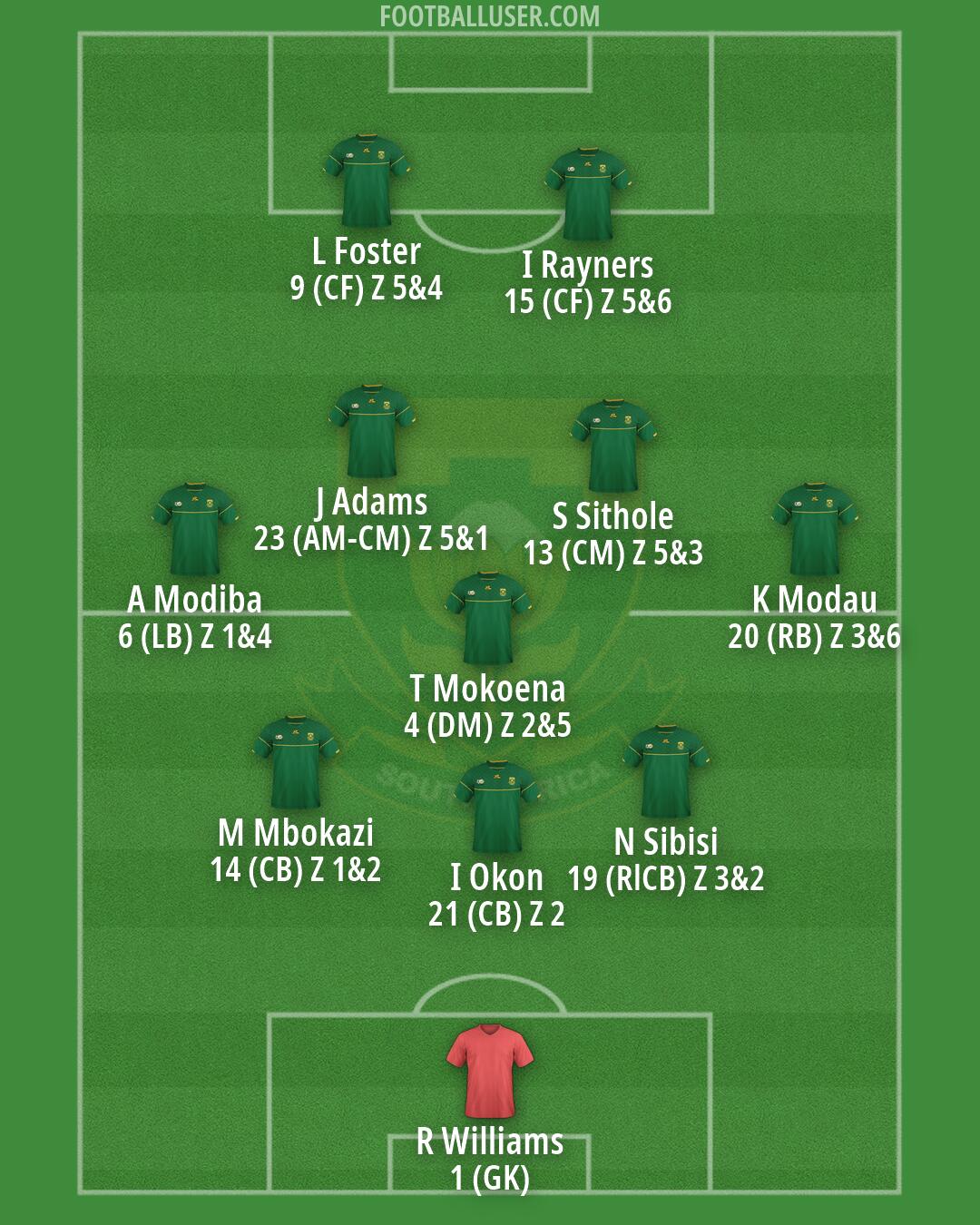 South Africa Formation 2026