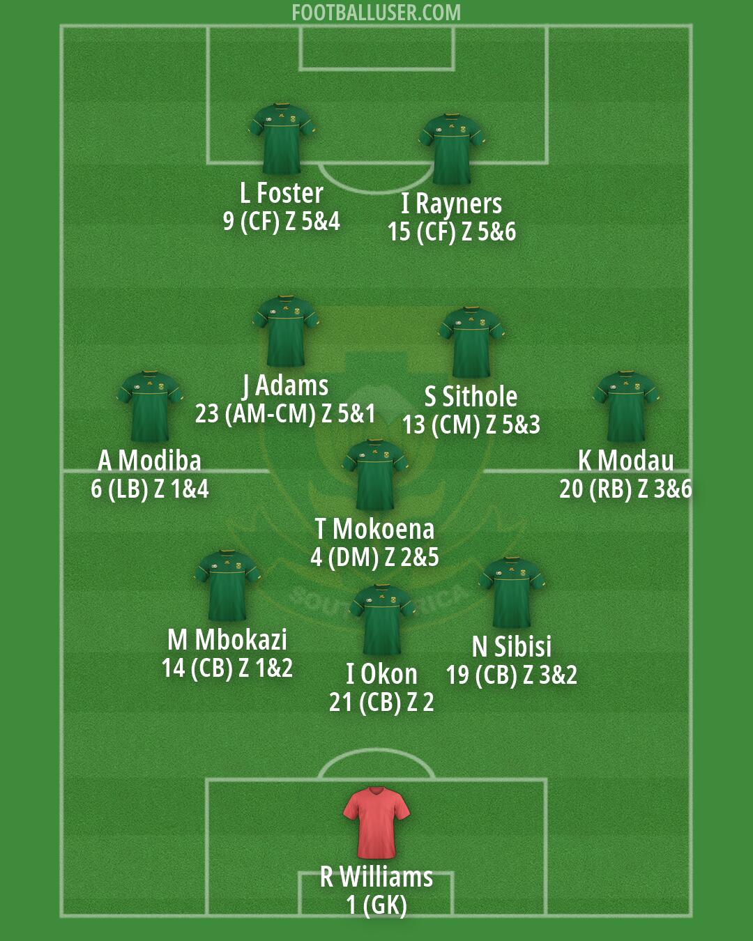 South Africa Formation 2026
