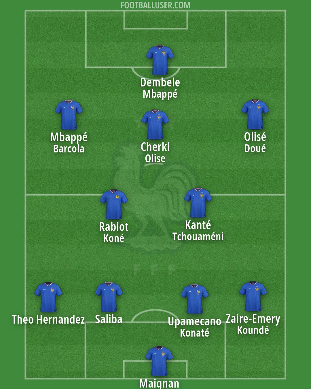 France Formation 2026