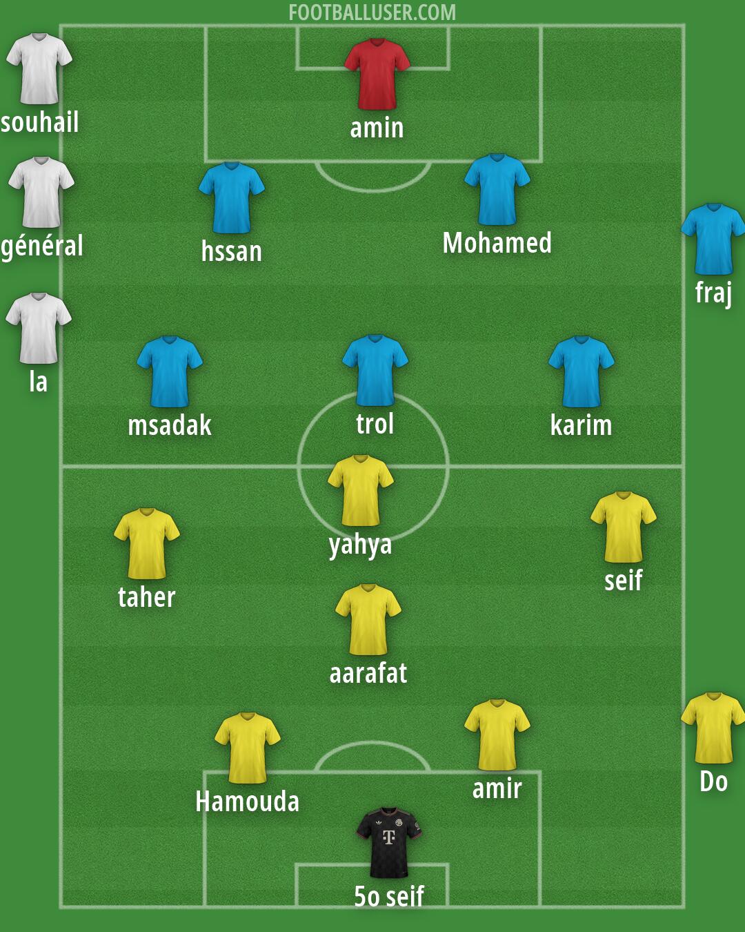 Custom Team Formation 2026