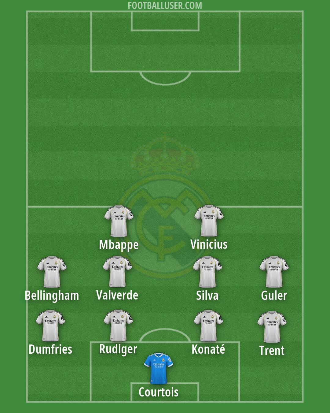 Real Madrid Formation 2026