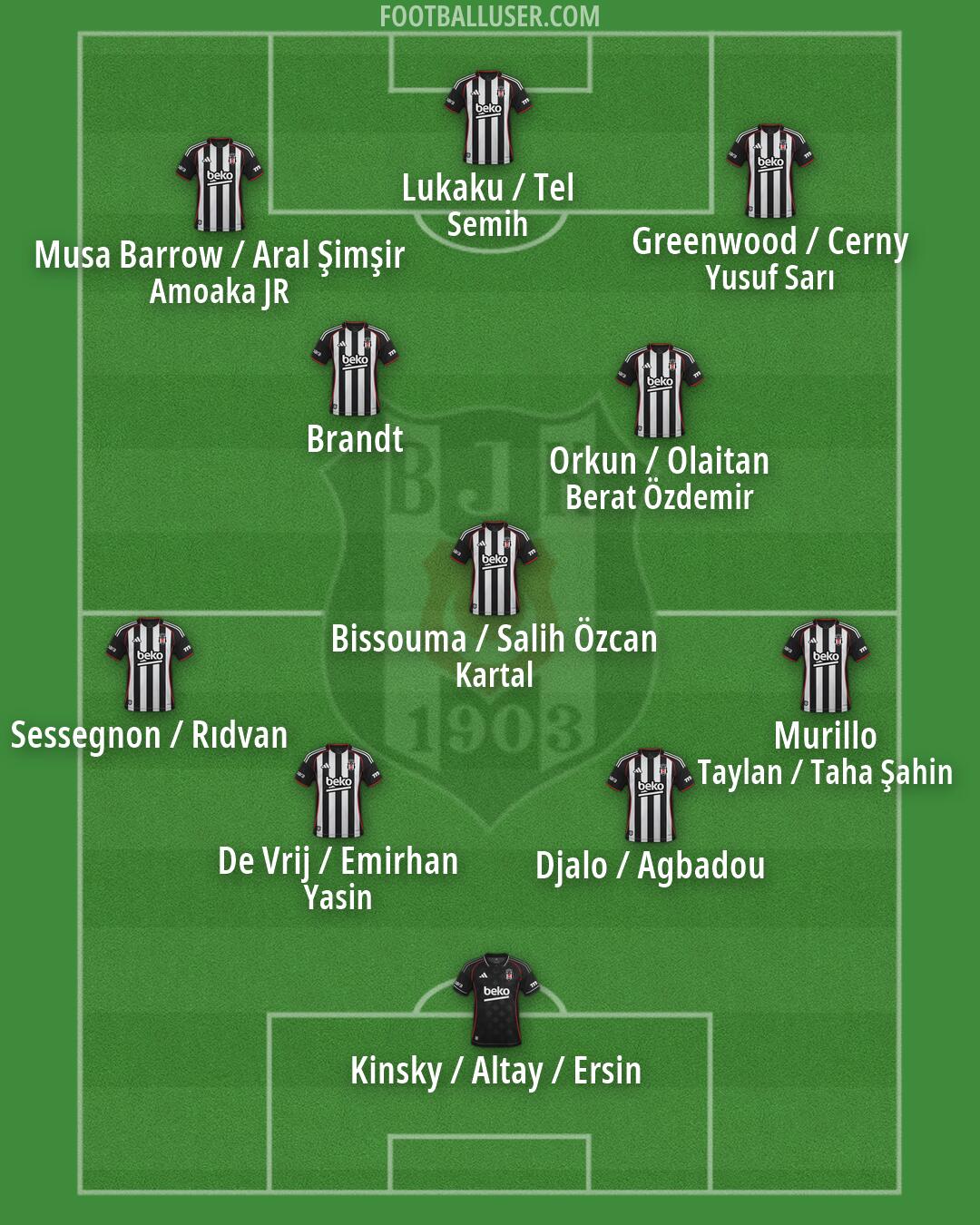 Besiktas Formation 2026
