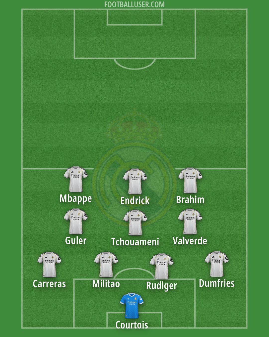 Real Madrid Formation 2026