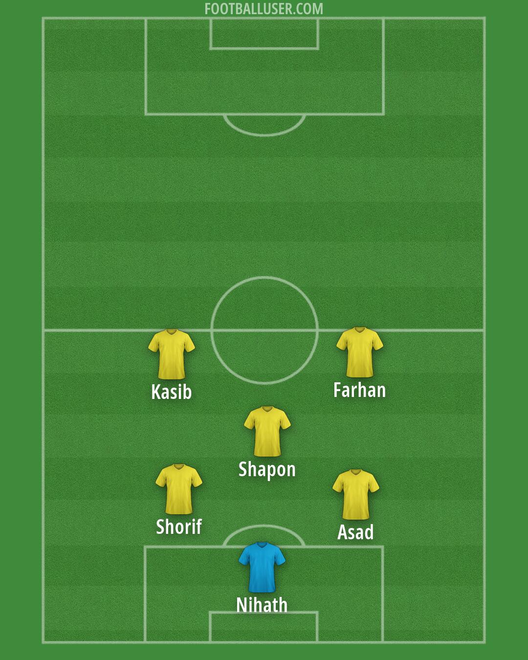 Arsenal Formation 2026