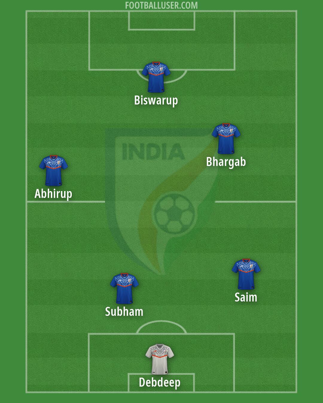 India Formation 2026