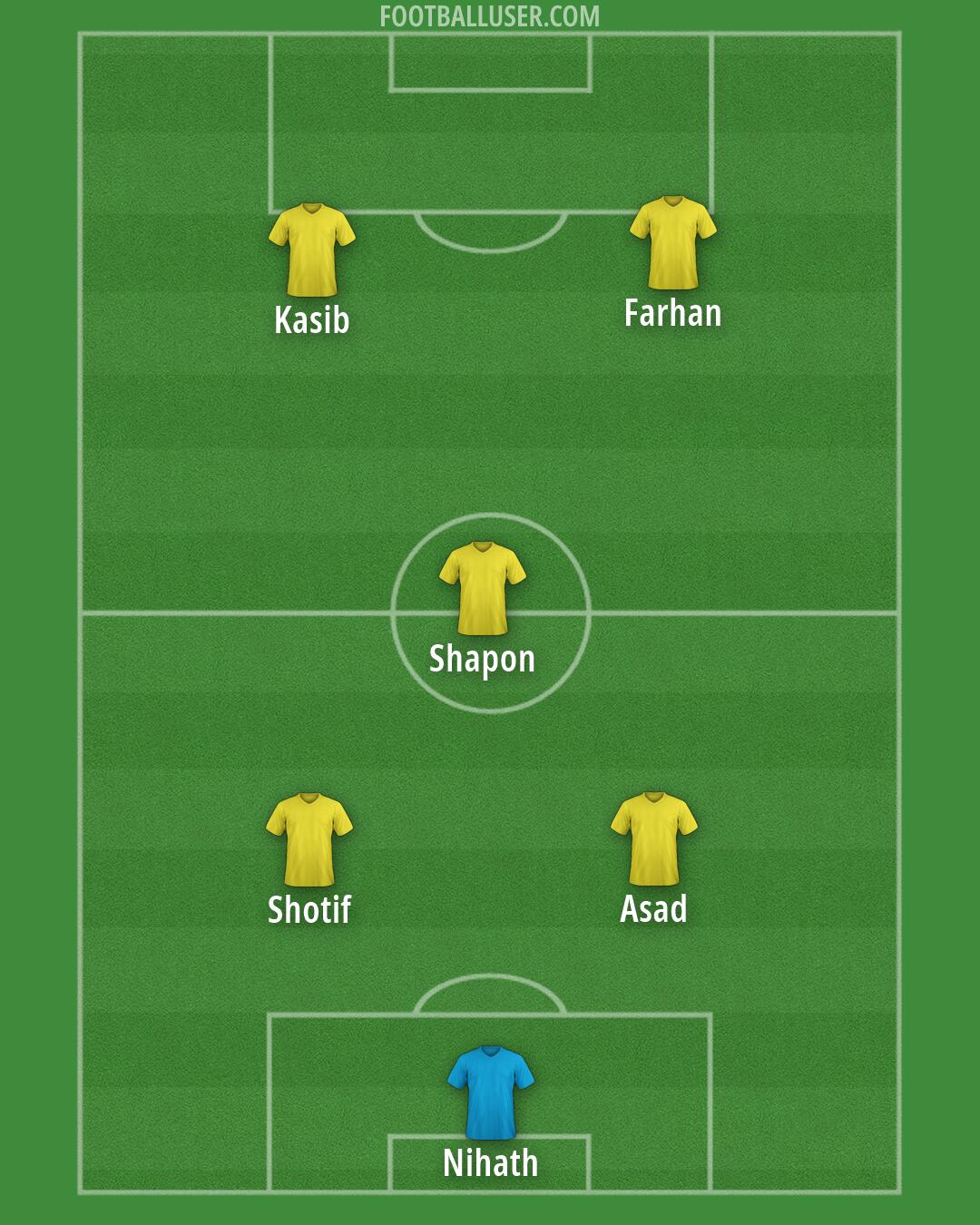 Arsenal Formation 2026