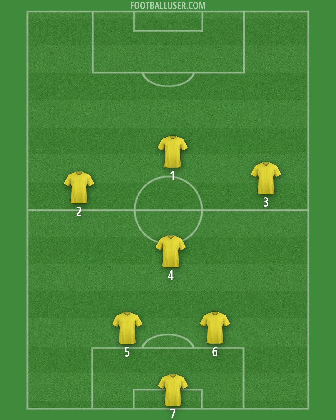 Custom Team Formation 2026