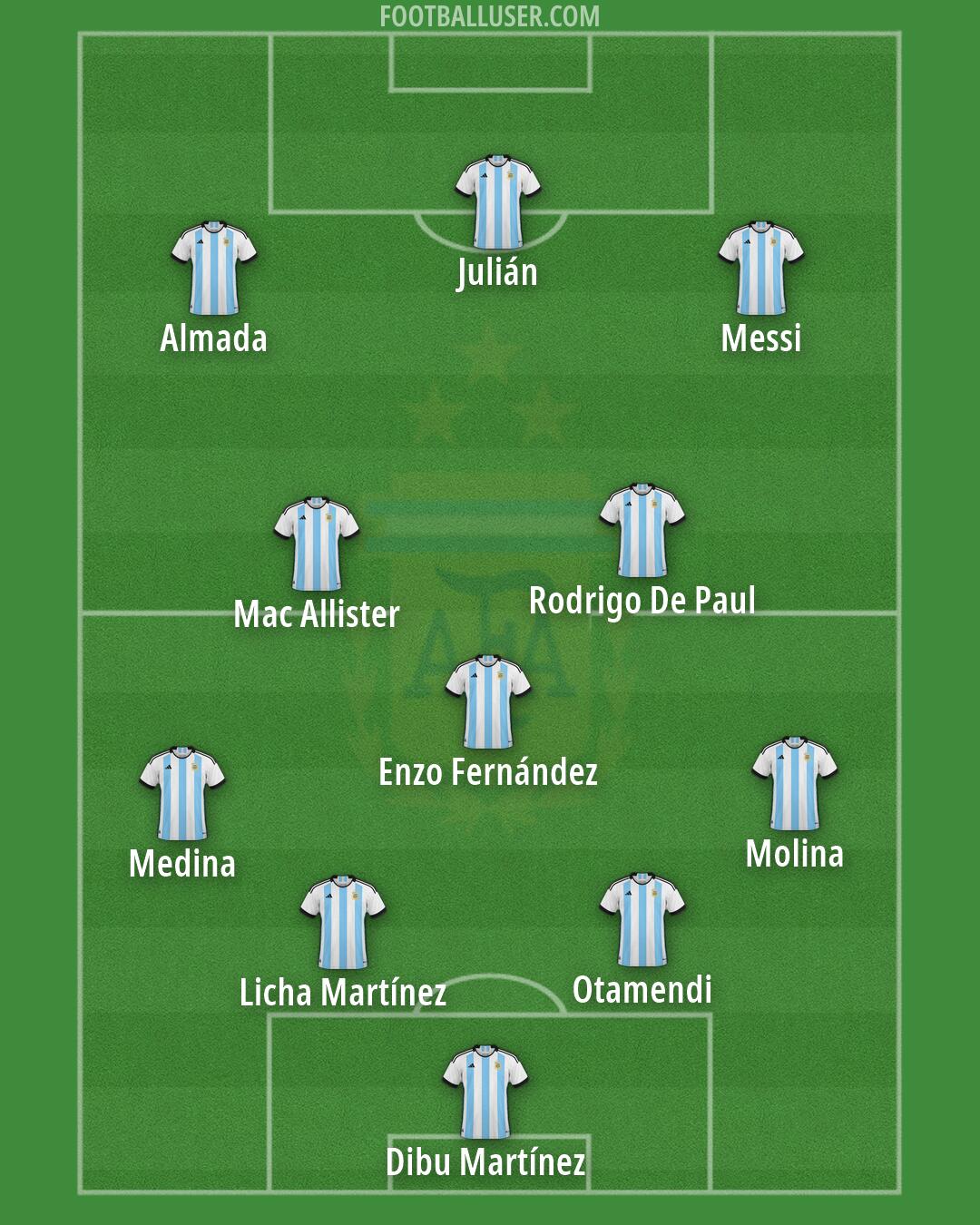 Argentina Formation 2026