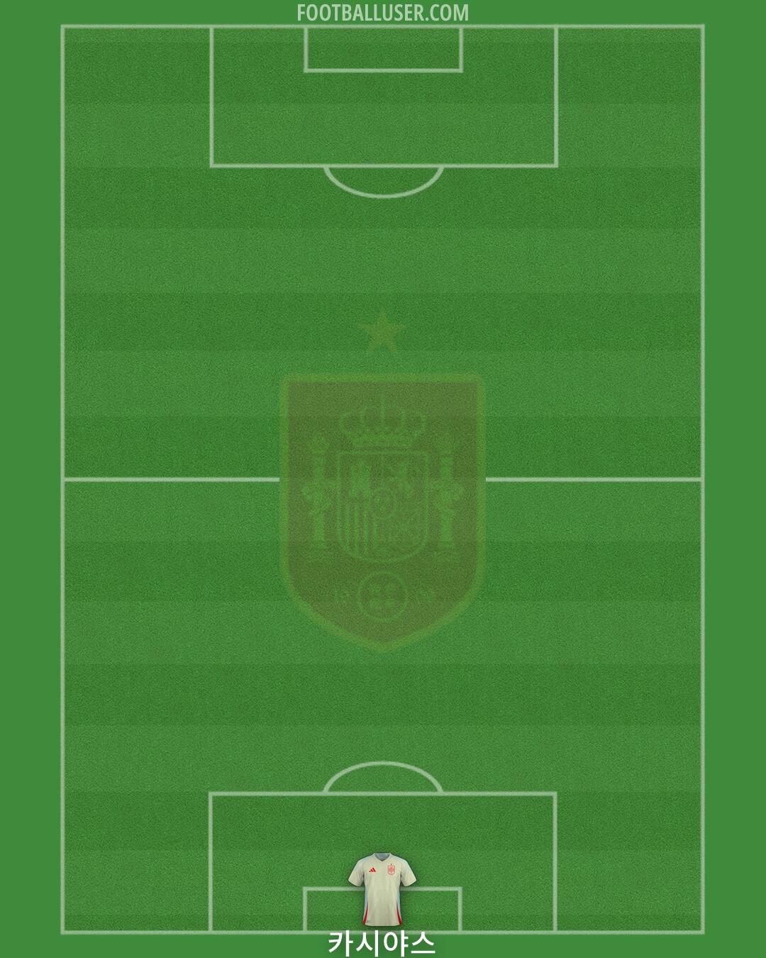 Spain Formation 2026