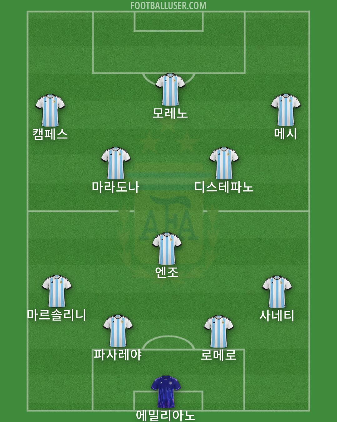 Argentina Formation 2026