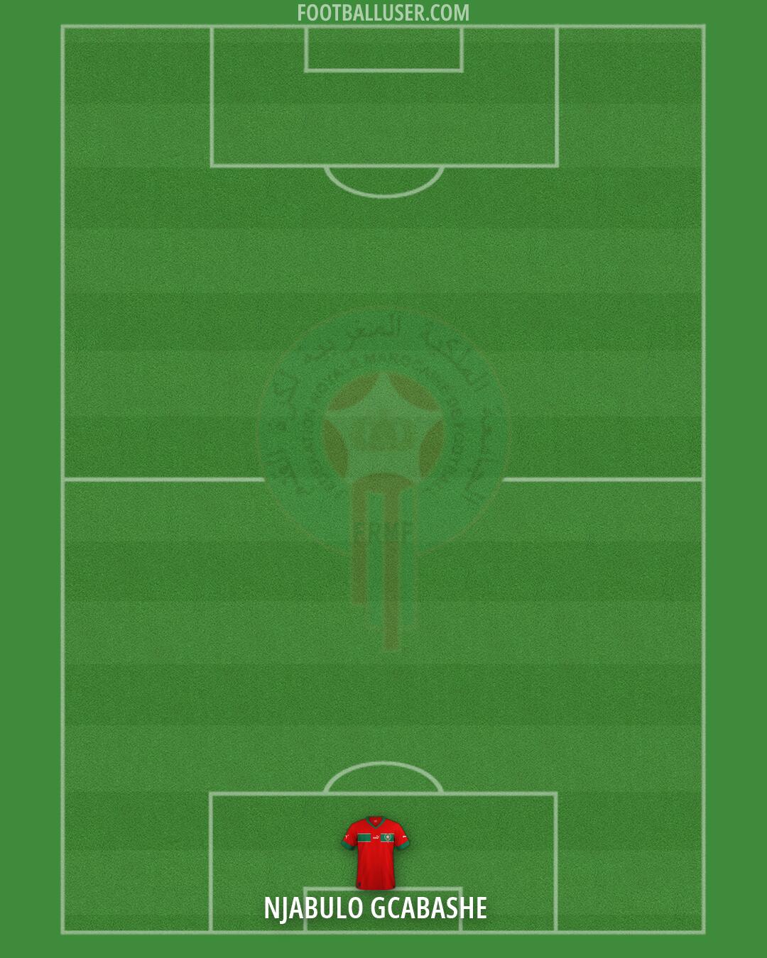 Morocco Formation 2026