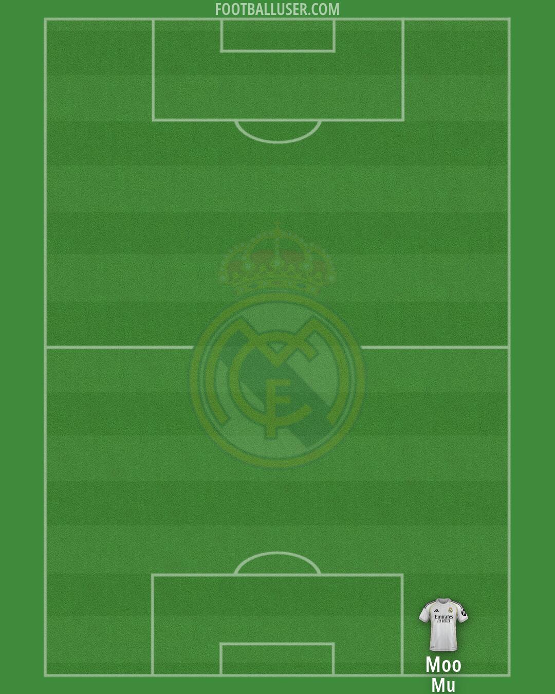 Real Madrid Formation 2026