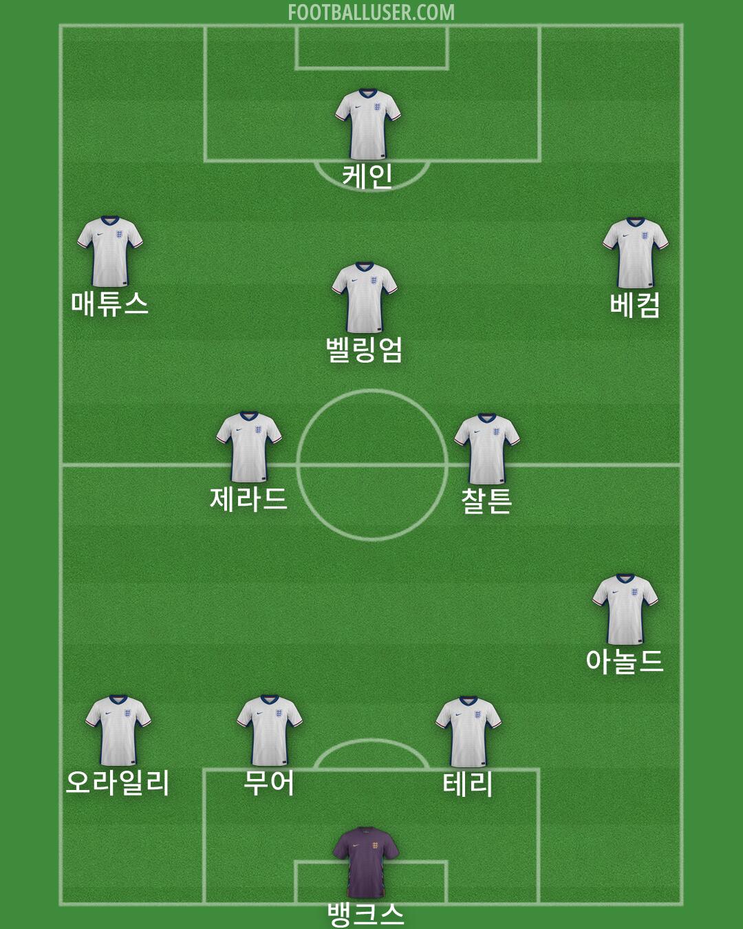 England Formation 2026