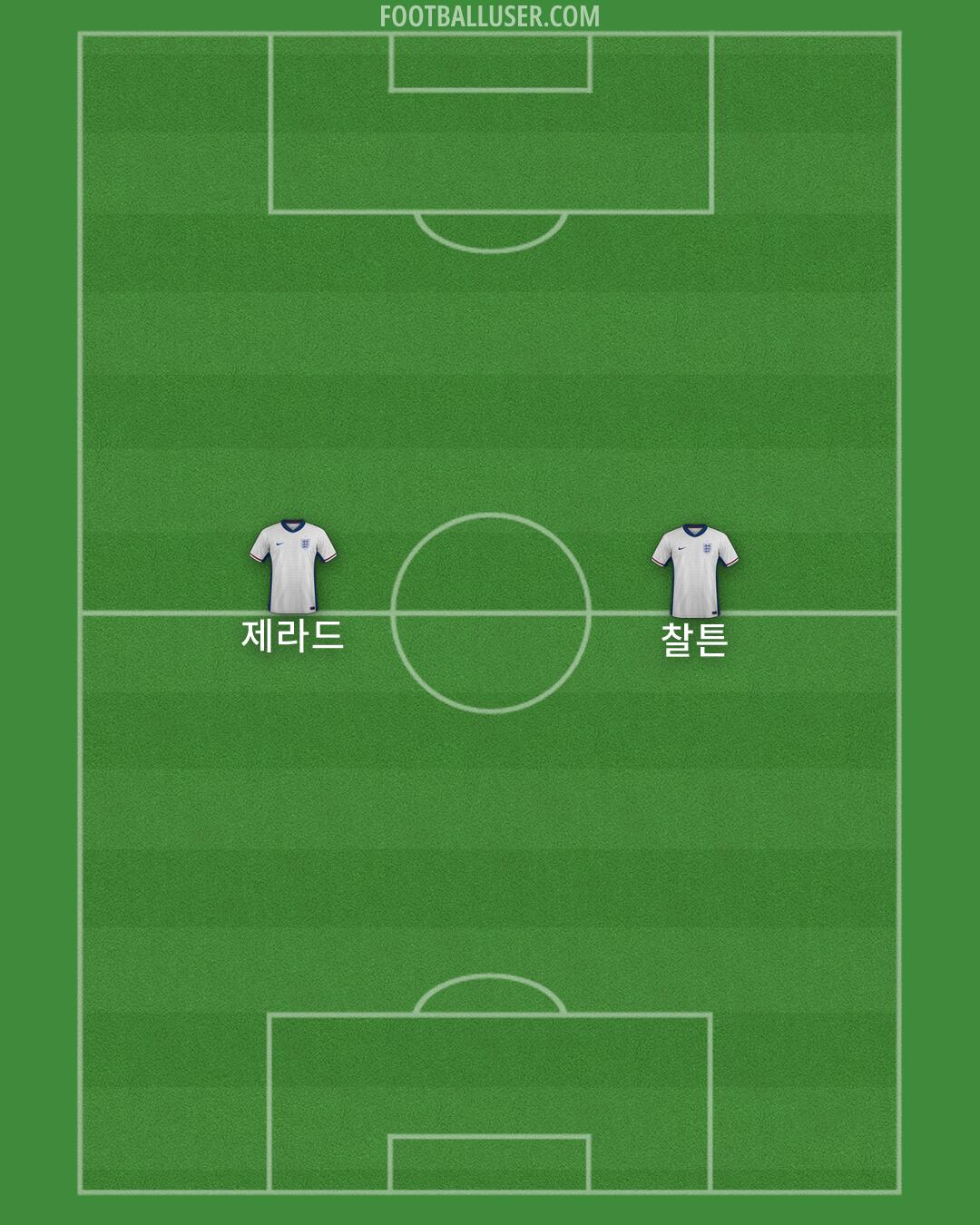England Formation 2026