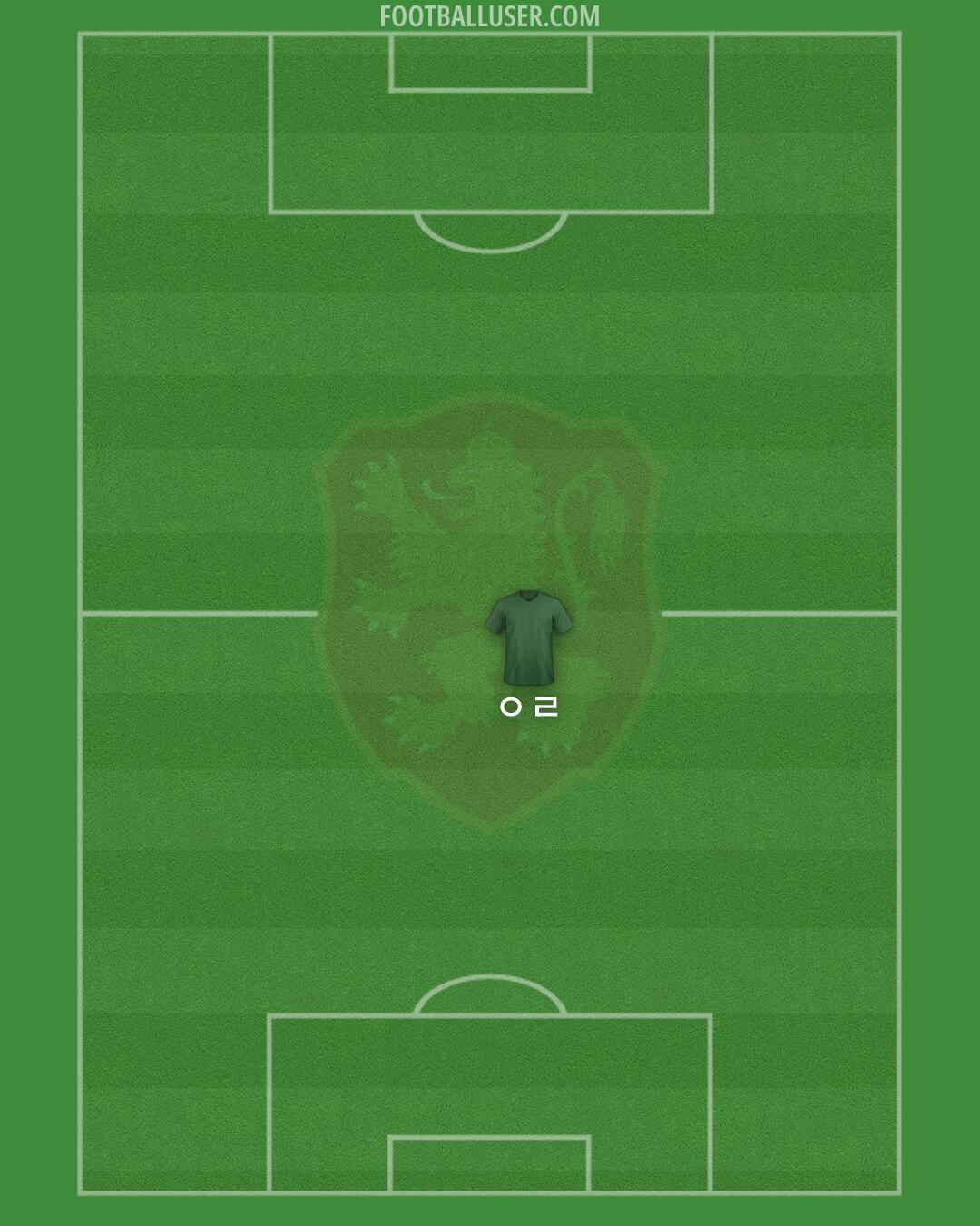 Bulgaria Formation 2026