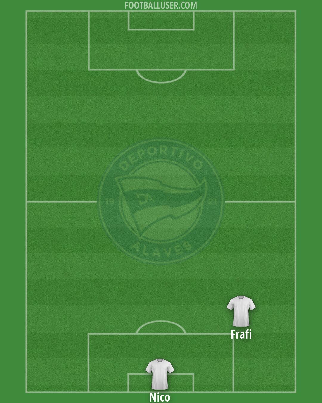 Alavés Formation 2026