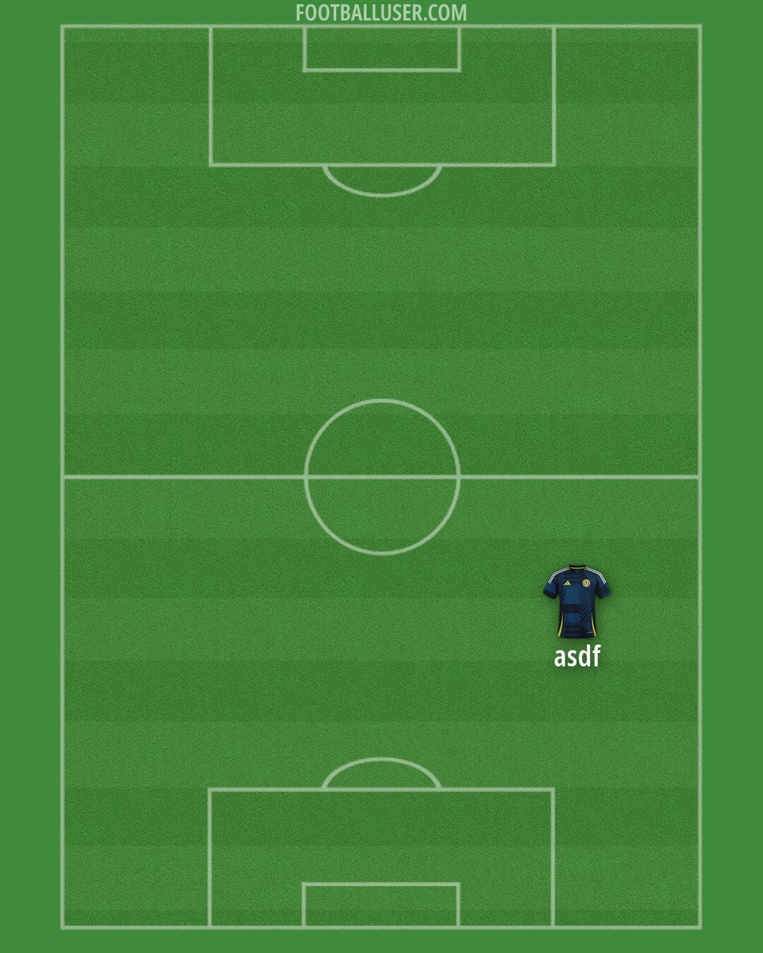 Scotland Formation 2026