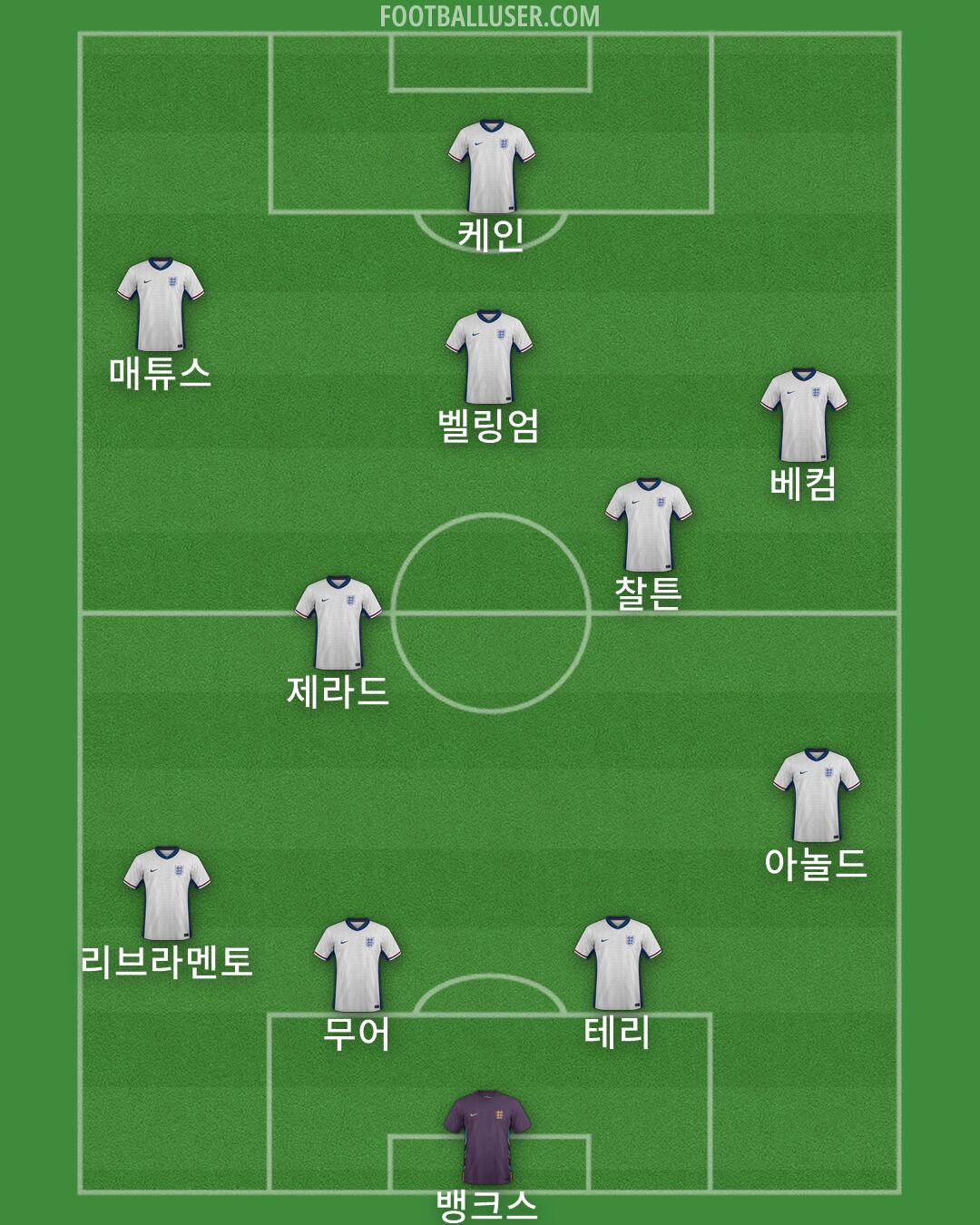 England Formation 2026
