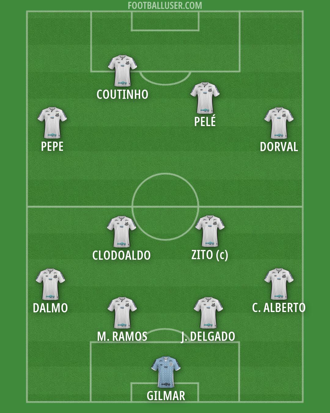 Santos Formation 2026