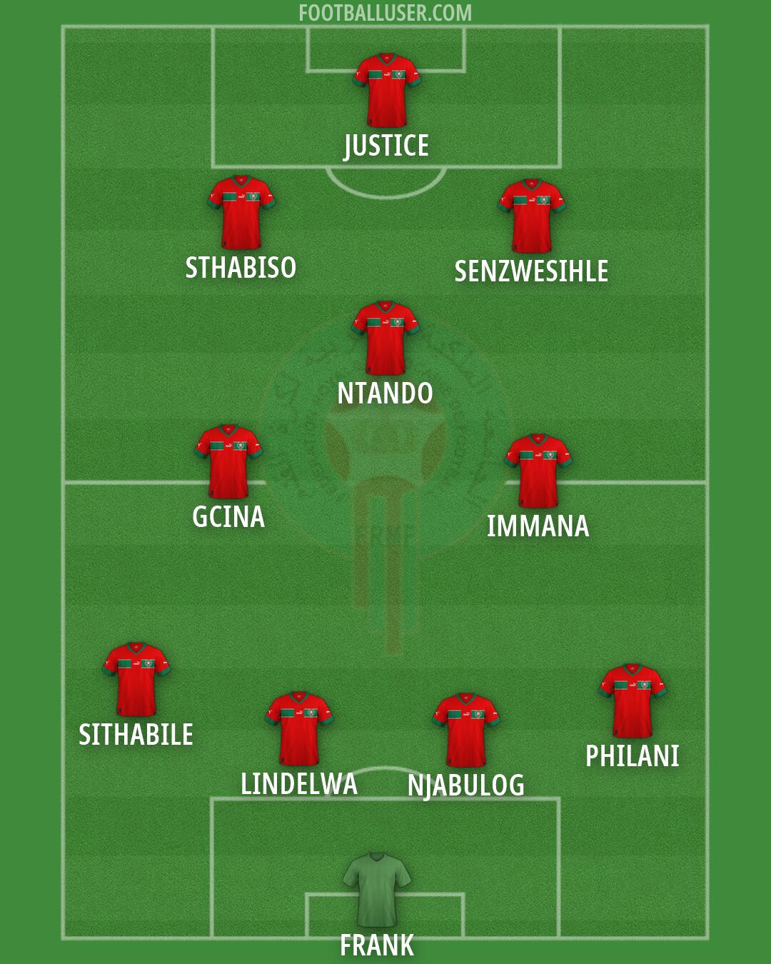 Morocco Formation 2026
