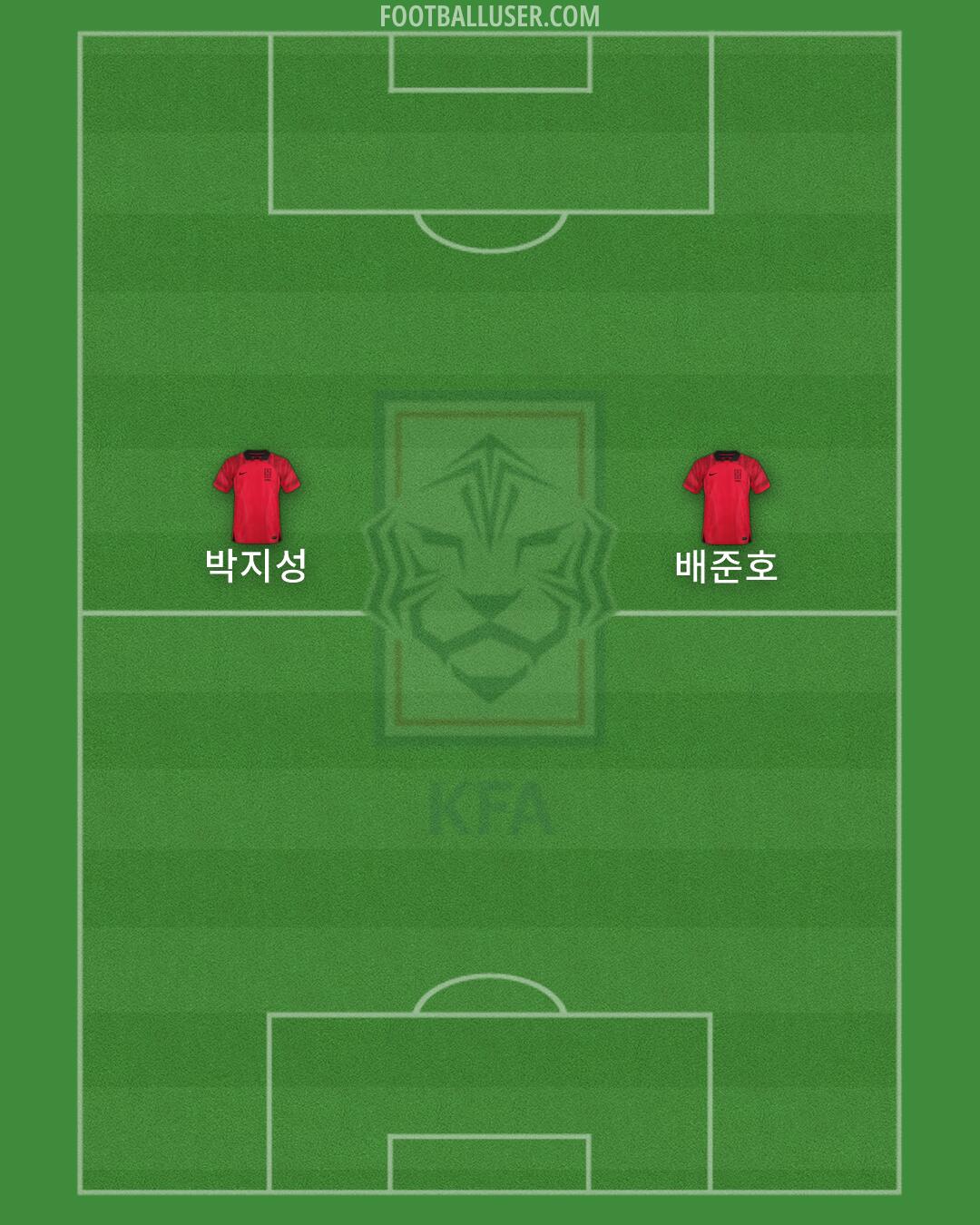 South Korea Formation 2026