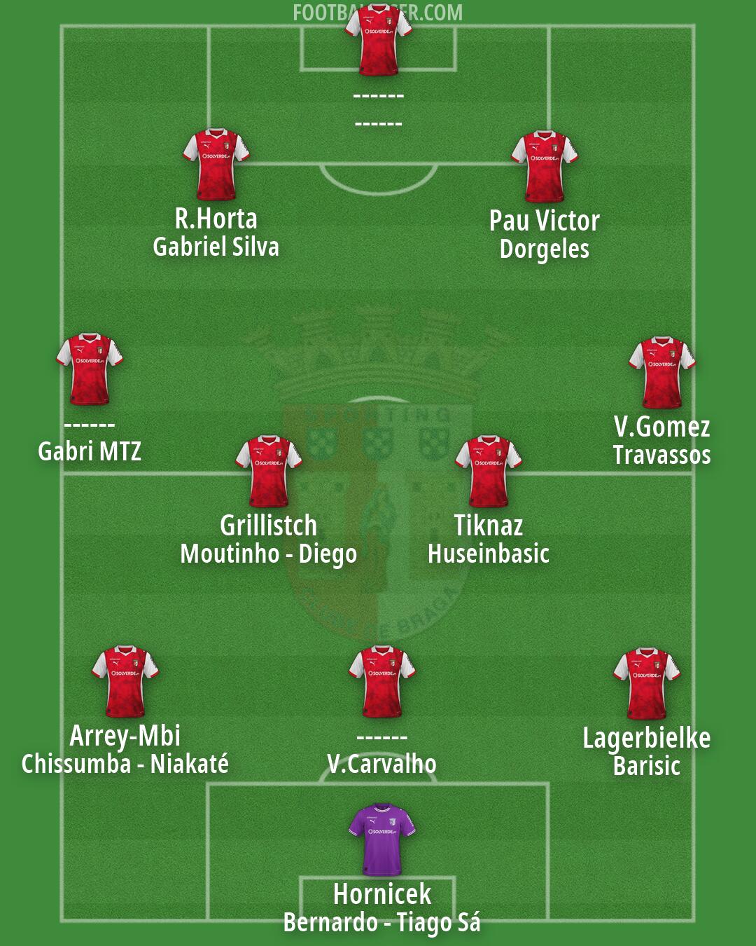 Sp. Braga Formation 2026