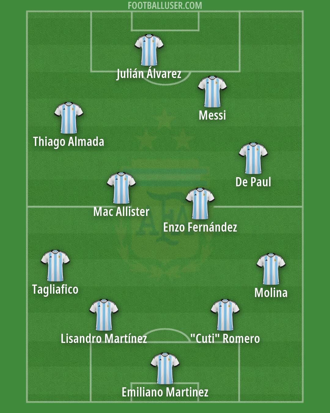 Argentina Formation 2026