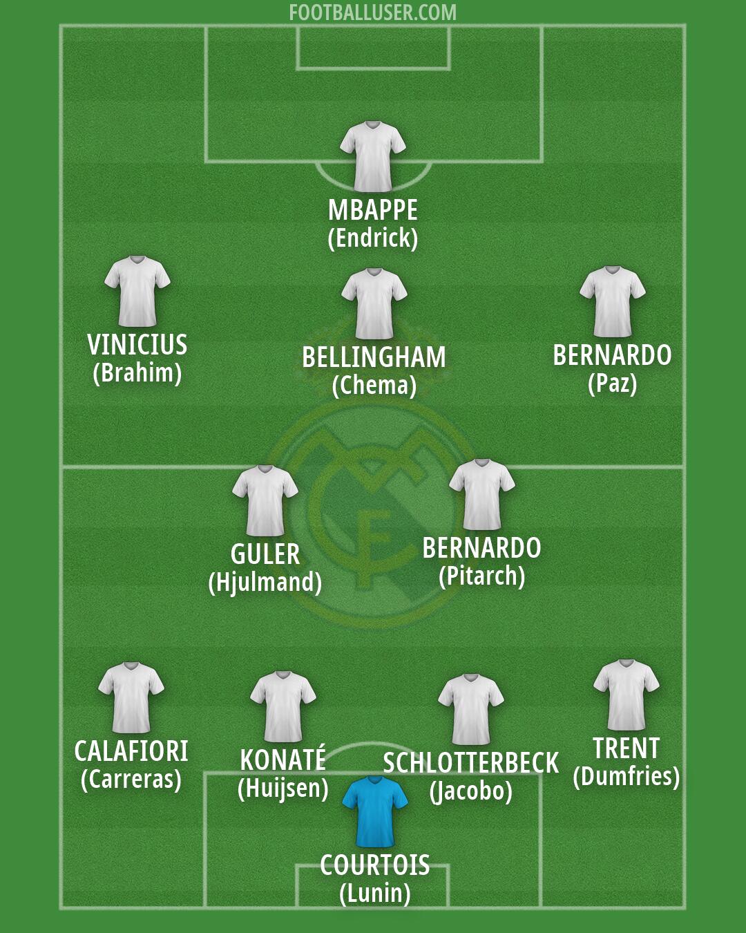 Real Madrid Formation 2026