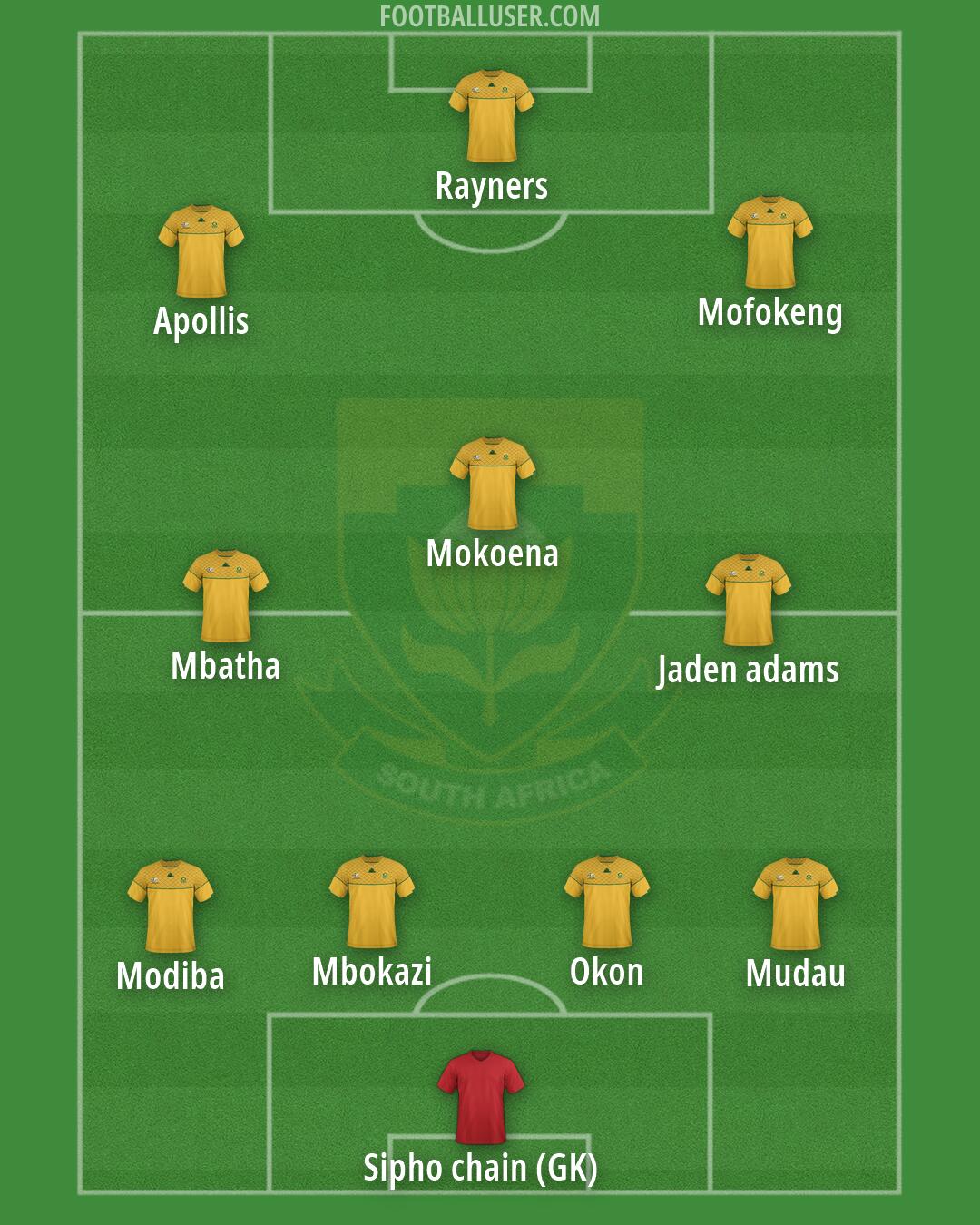 South Africa Formation 2026