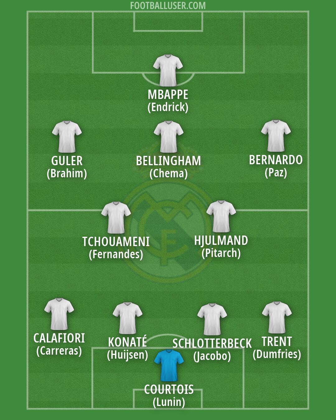 Real Madrid Formation 2026