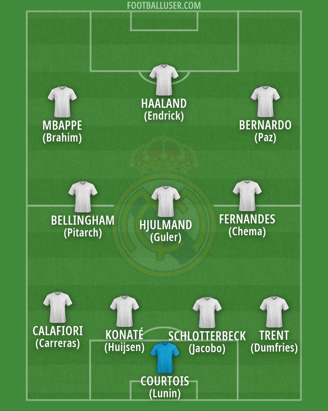 Real Madrid Formation 2026